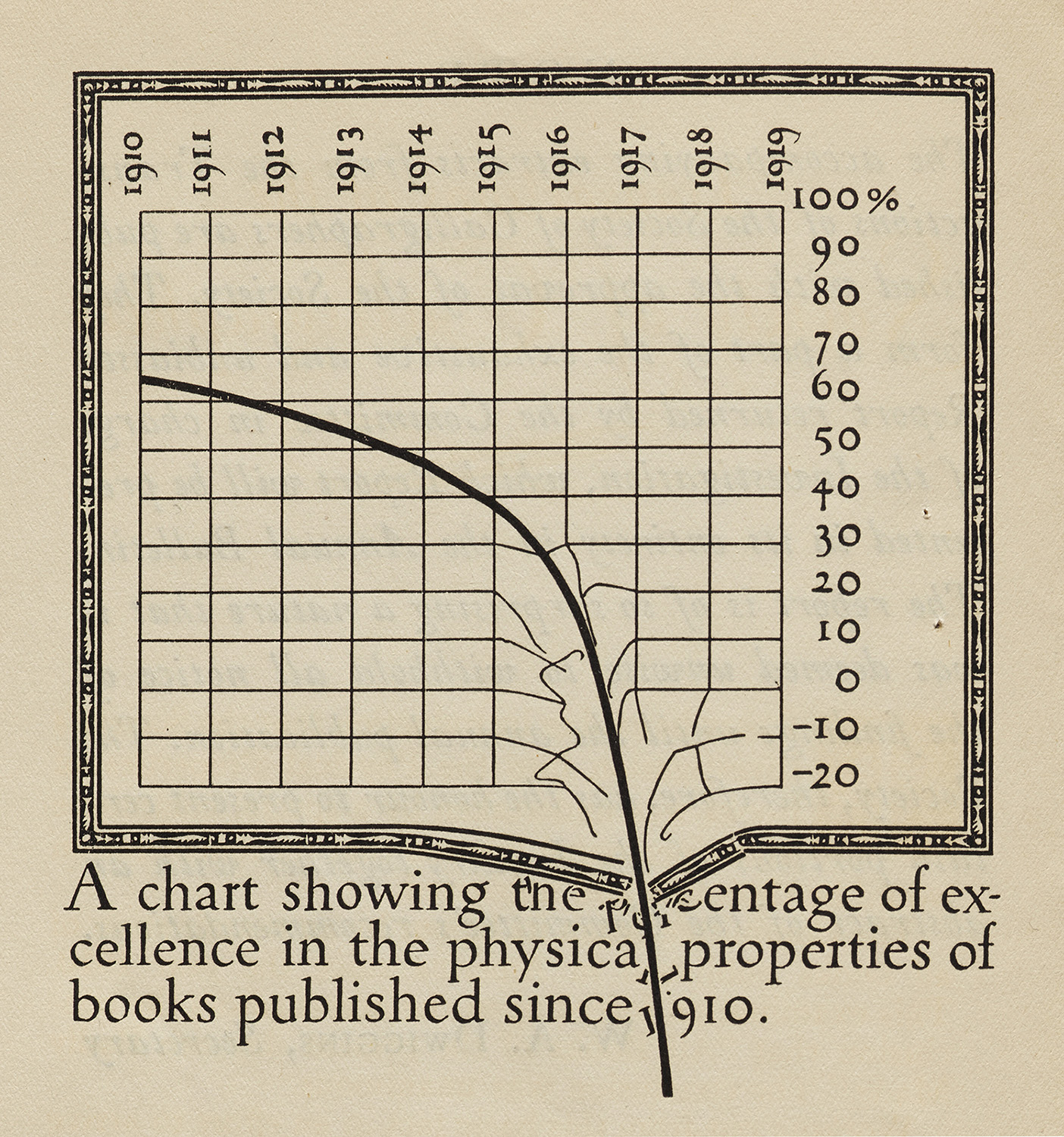 Infographic by Dwiggins