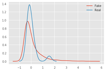 A subset of signal histograms comparing generated seller distribution to real sellers.