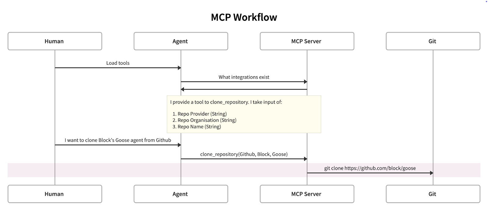 mcp diagram