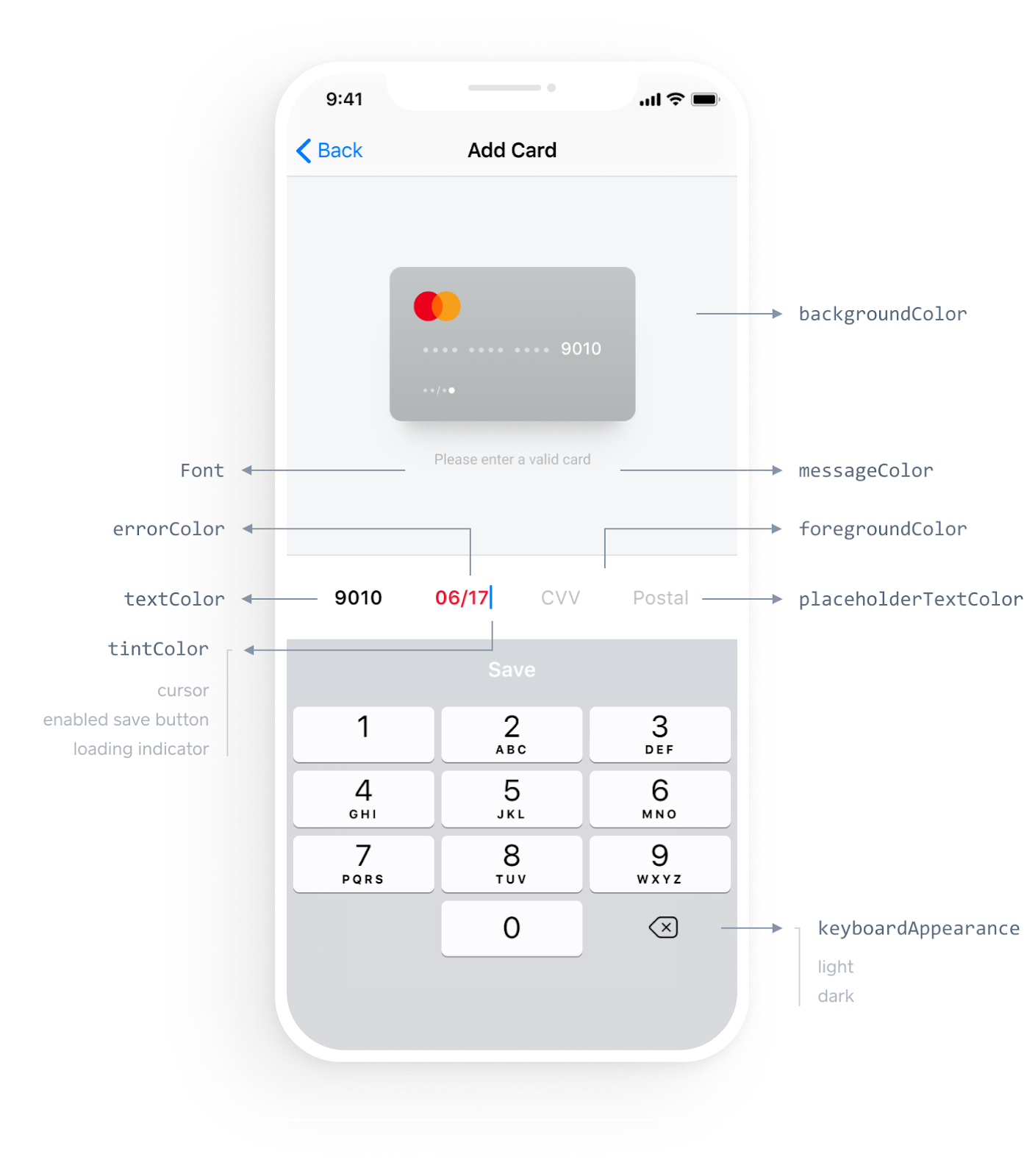 Customizable components of the Square In-App Payments SDK.