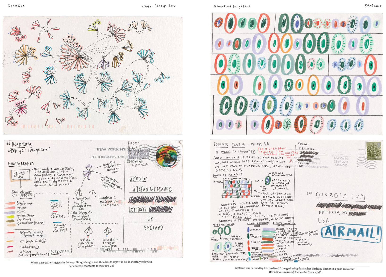 Postcards from Dear Data by Giorgia Lupi and Stefanie Posavec.
