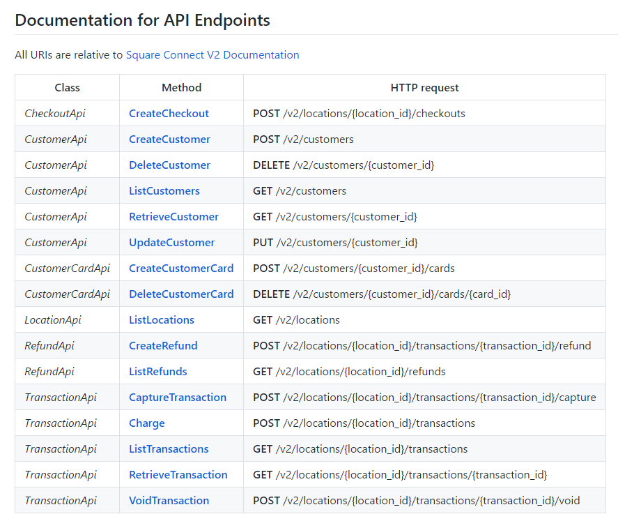 Square .NET Library API and Endpoint Mapping