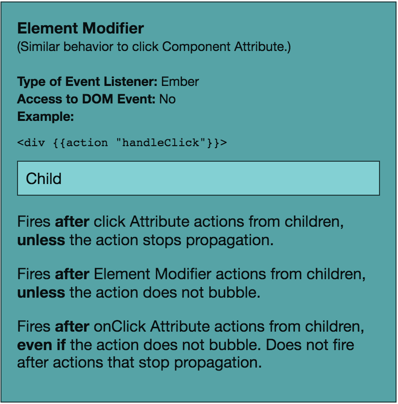 Screenshot of Element Modifier in Ember Twiddle demo.
