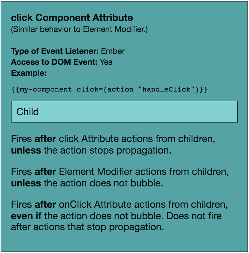 Screenshot of click Component Attribute in Ember Twiddle demo.