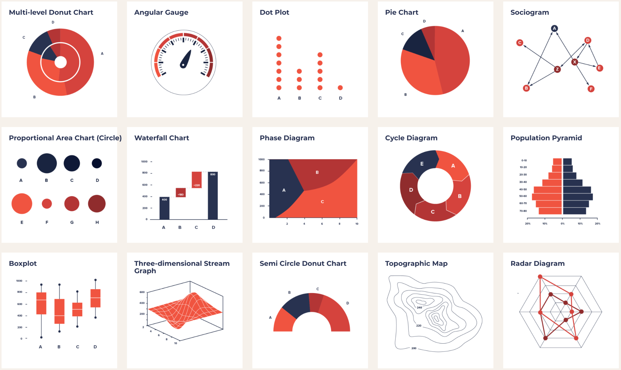 Various types of data visualizations from The Data Viz Project by Ferdio.
