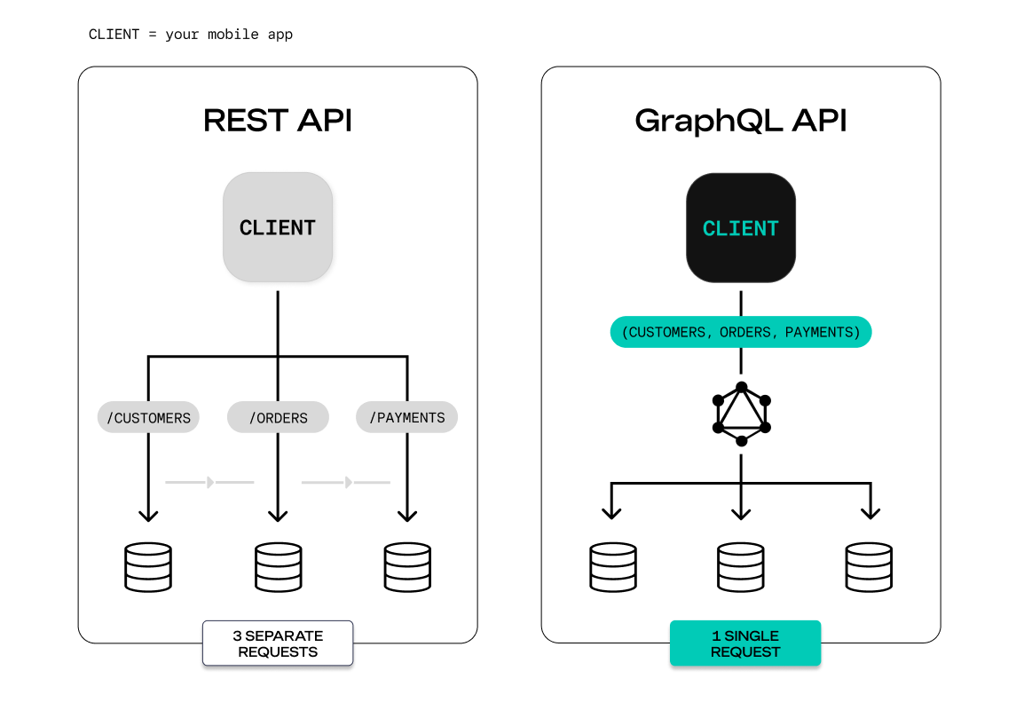 GraphQL-chart-v2