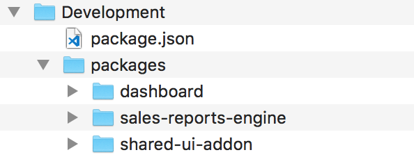 The “packages” folder could be named anything, but it’s a common folder name in other monorepos like Babel and React.