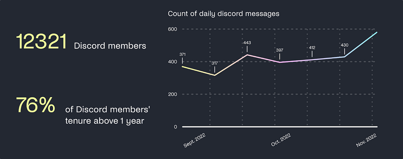 daily discord messages