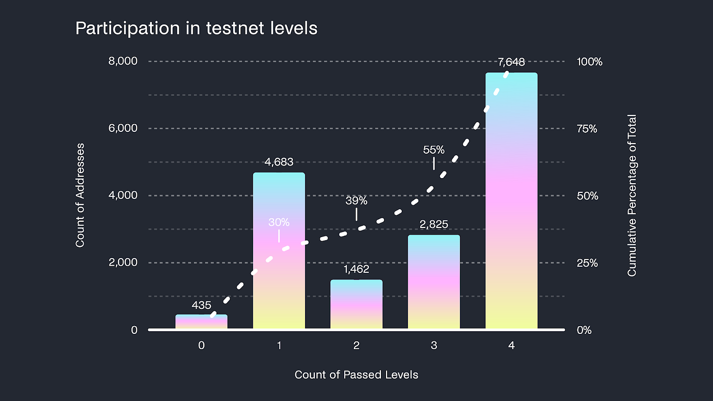 participation