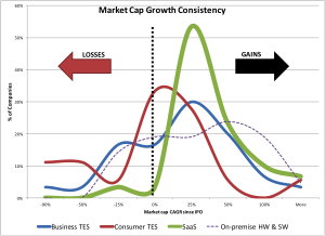 Market Cap Growth