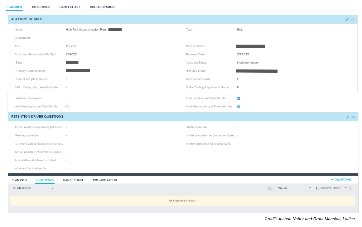 Lattice's high-risk account planning template. 