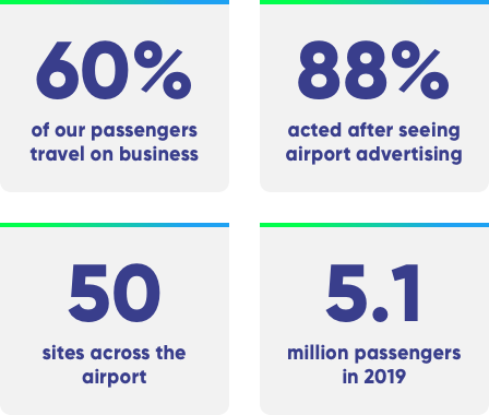 Why advertise with us stats
