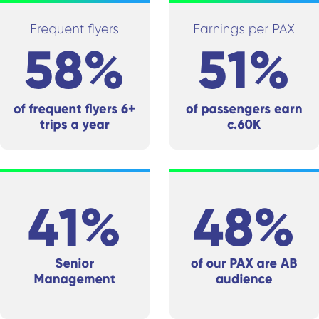 Passenger profile stats