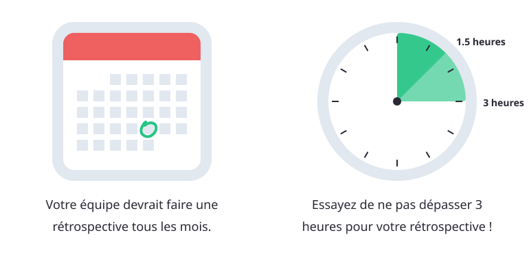 Fréquience de rétrospective Combien de temps doit durer une rétrospective ? Quand devrions-nous faire une rétrospective ?