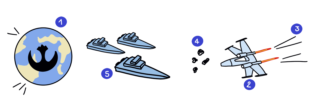 Alternative a la rétrospective Sailboat avec Star Wars La base de la Rébellion, un X-Wing, des Astérïdes et la flotte Impériale.