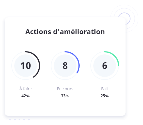 Achèvement des actions Achèvement des actions