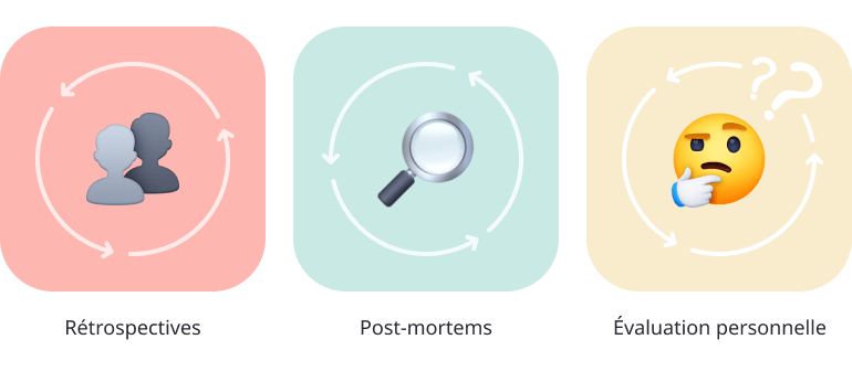 Contexte 4Ls Dans quel contexte utiliser le modèle 4Ls ?