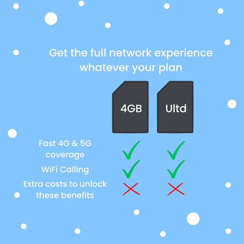 Full network experience
