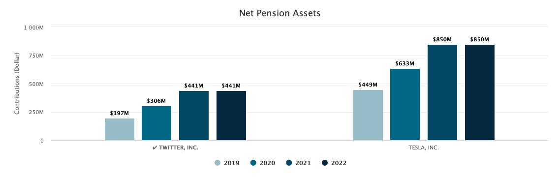 twitter-tesla-net-pension-assets