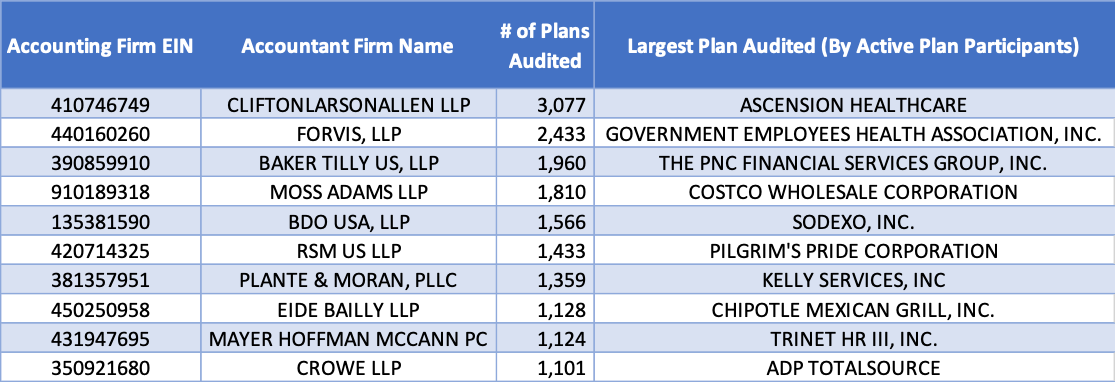top 10 accounting firms