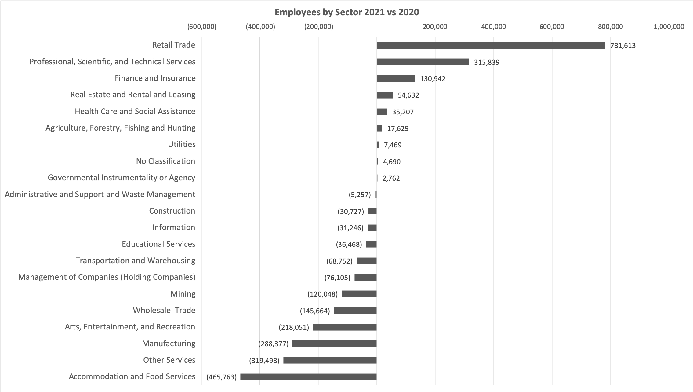 03 number of active employees per sector 2020 2021