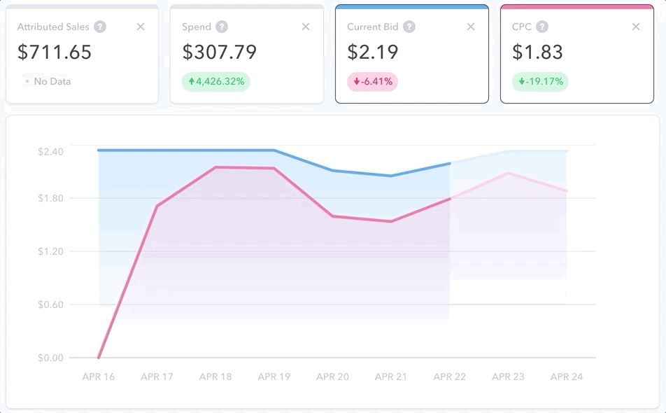 Bid History.gif