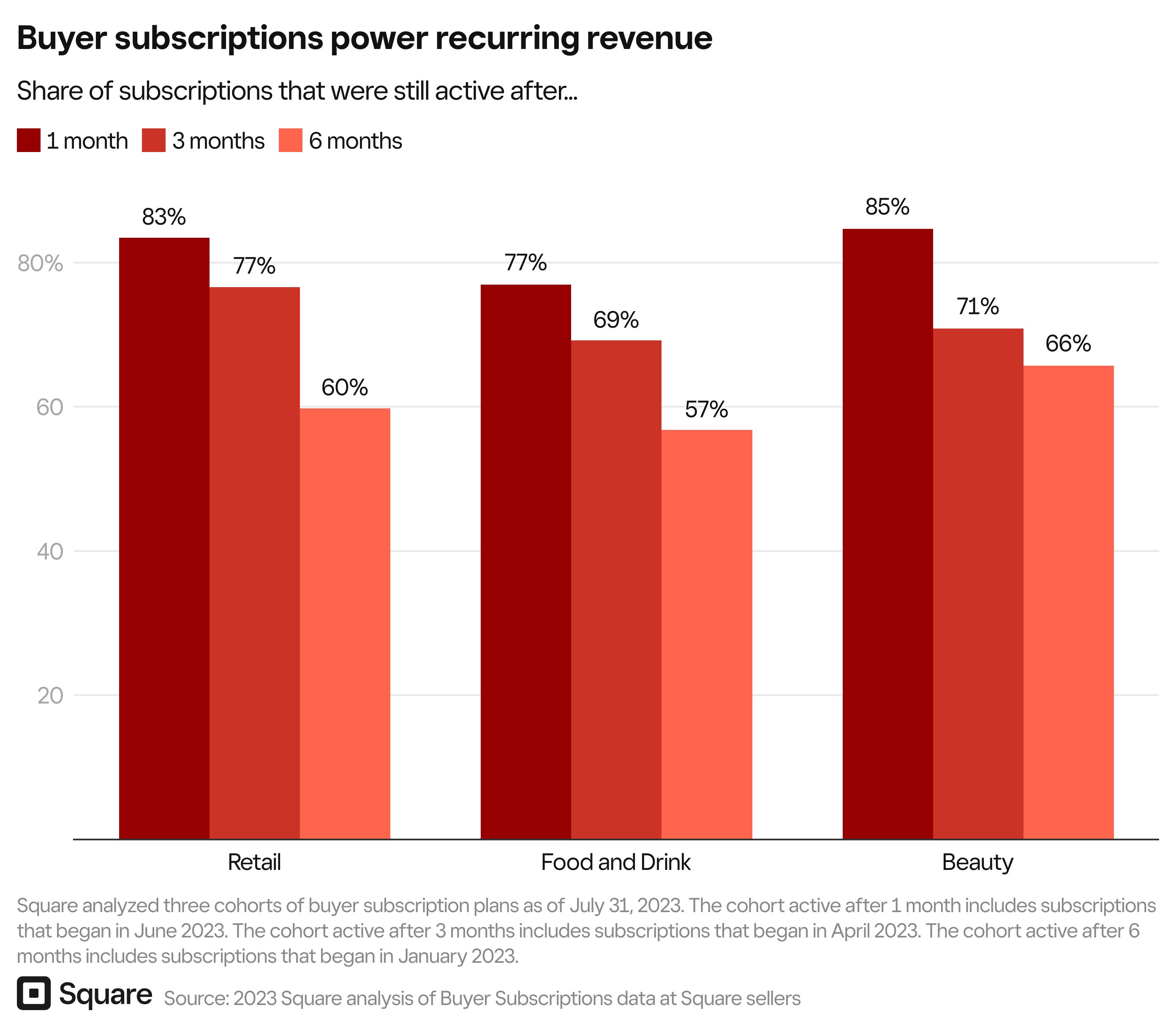 qPTVj-buyer-subscriptions-power-recurring-revenue