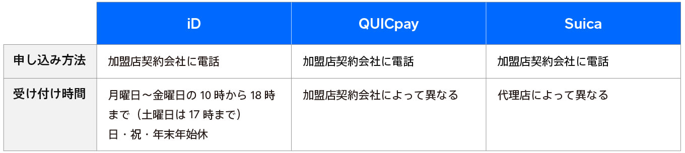 jp_blog_what-is-e-money how-to-start2