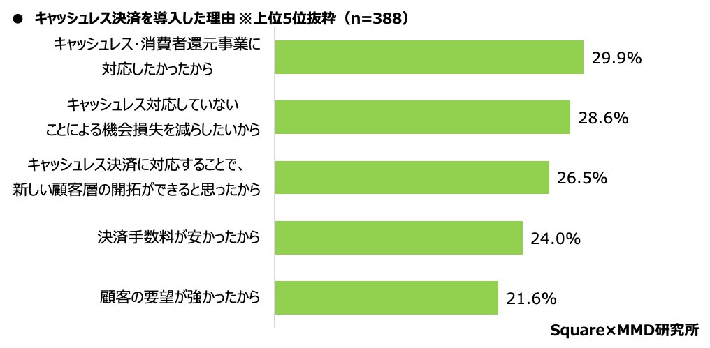 CashlessSurvey graph06