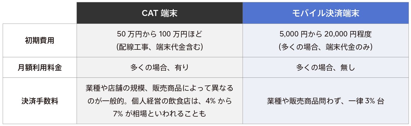 jp_blog_introduction-to-creditcard-payment