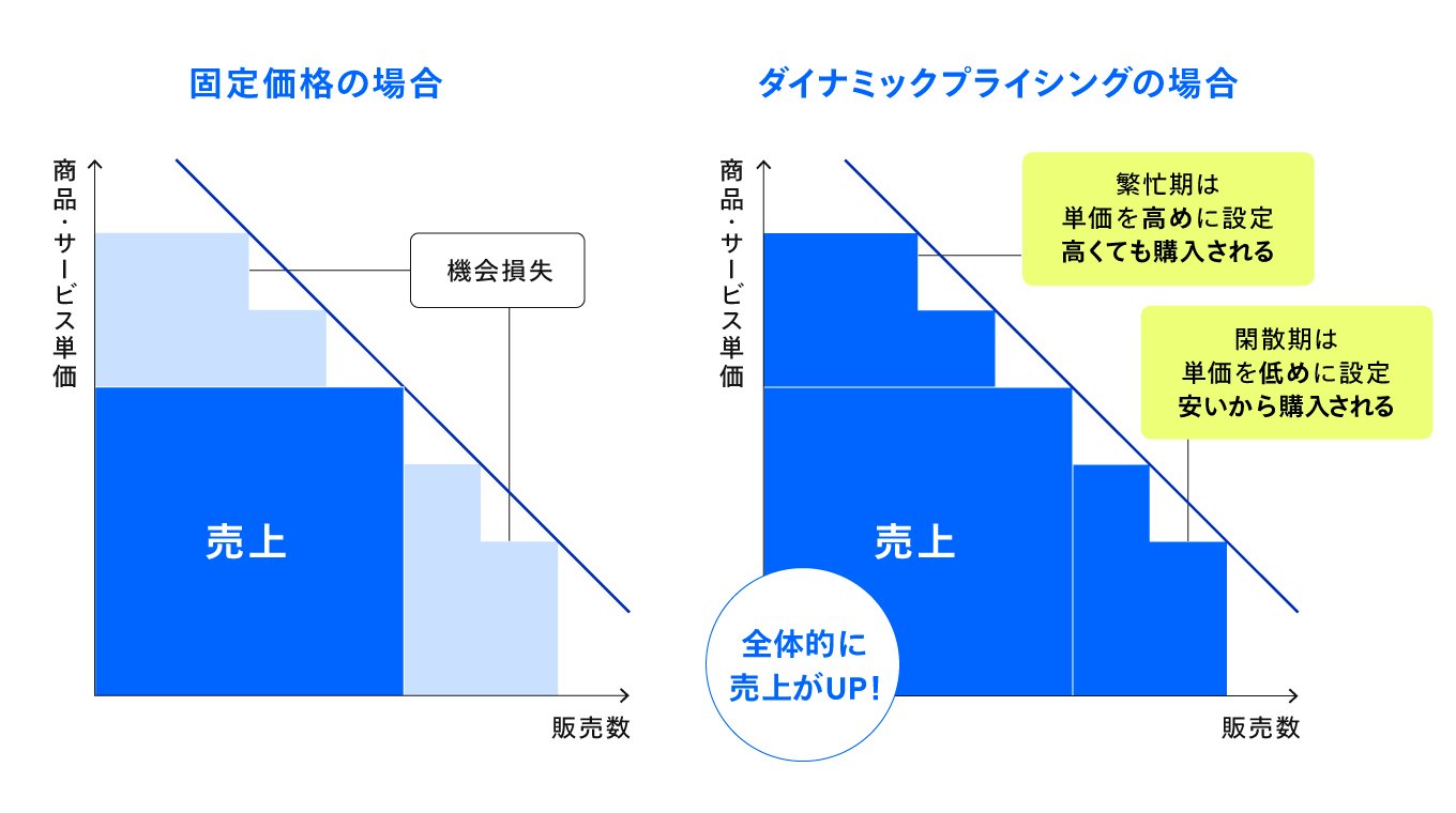 jp-blog-dynamicpricing00