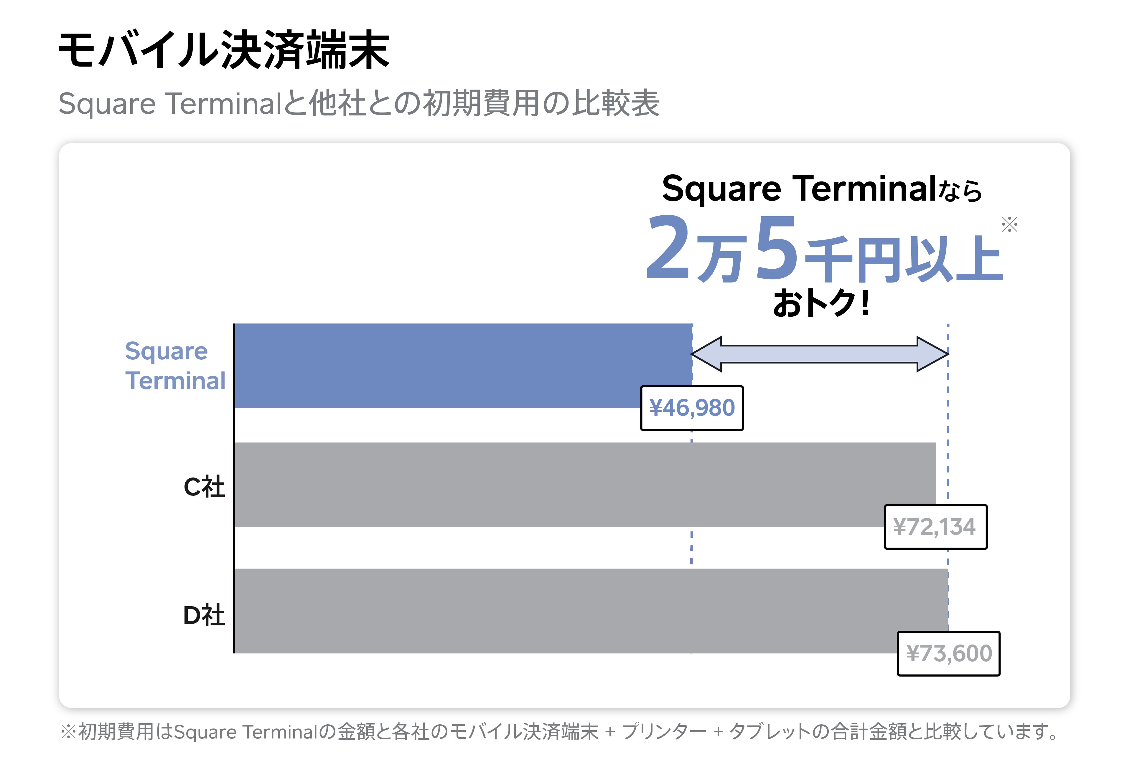 Mobile payment hardware comparison