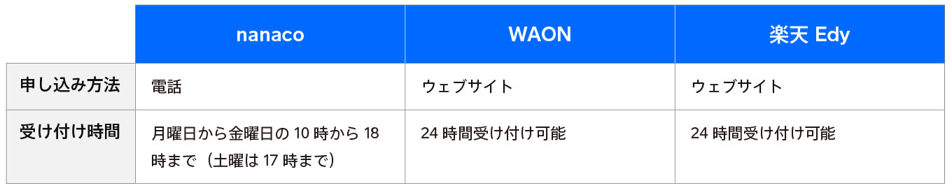 jp_blog_what-is-e-money how-to-start1