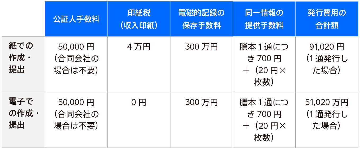 how-to-create-an-electronic-statute