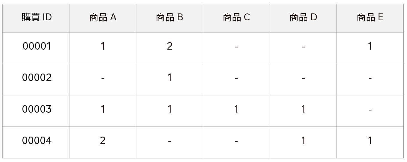 jp-blog-what-is-association-analysis