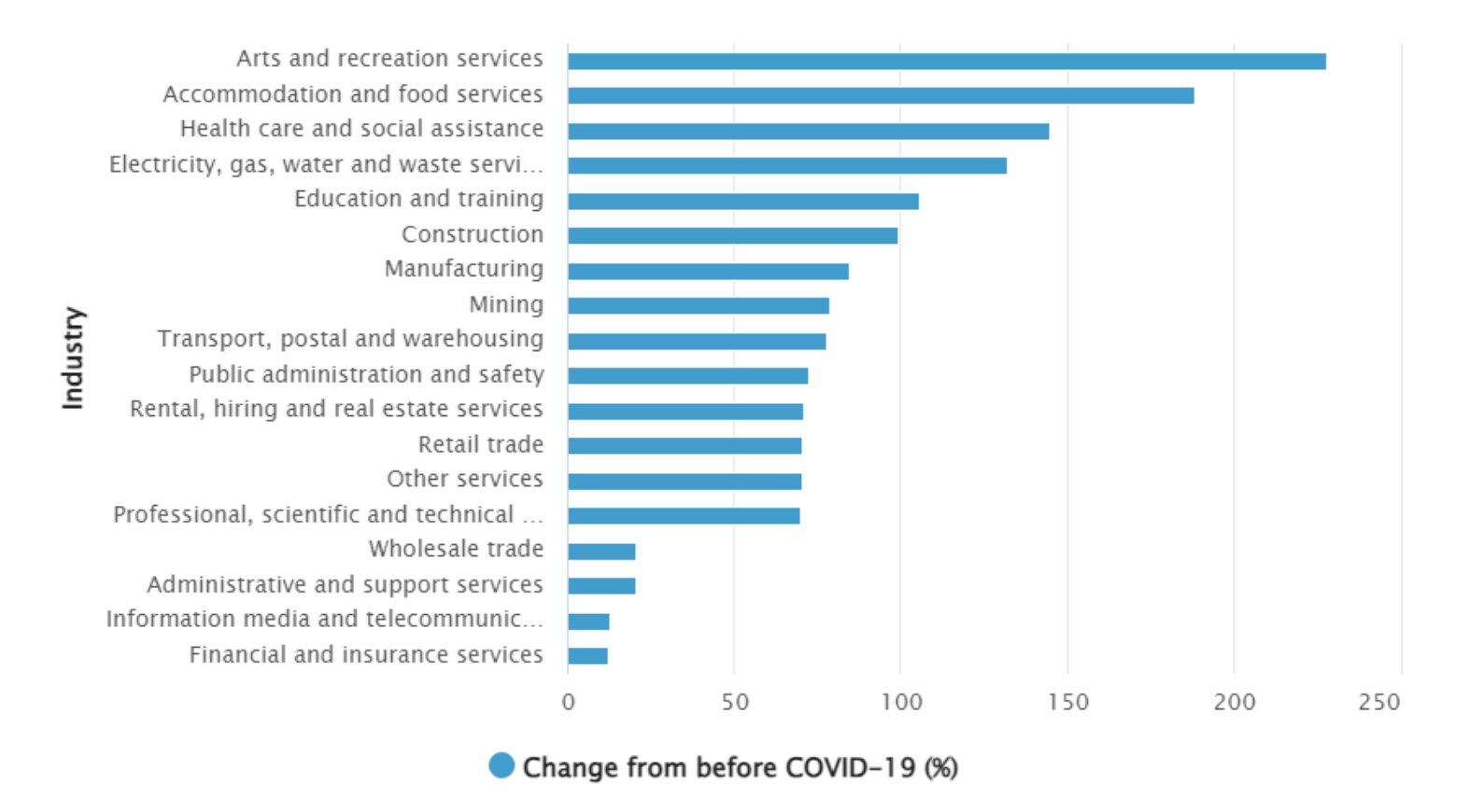 aug23 - cosboa - abs vacancies