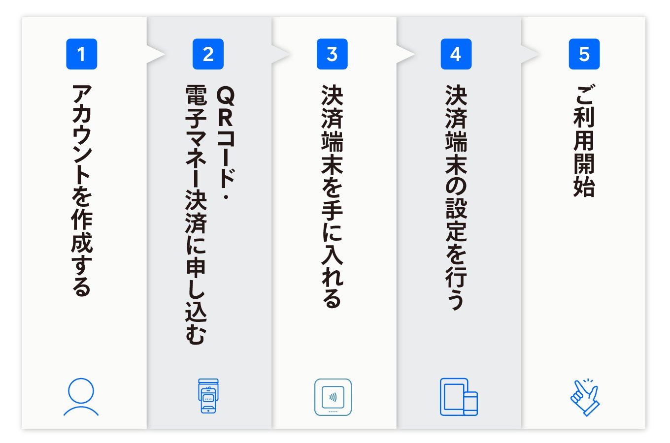 jp-blog-steps-to-start