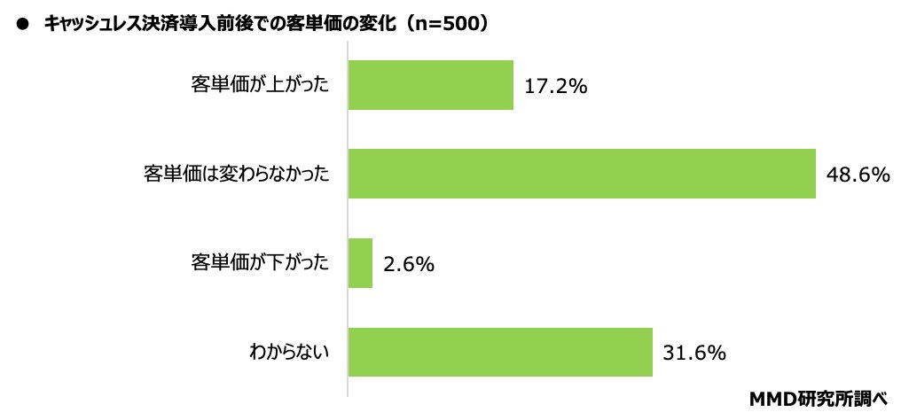 CashlessSurvey graph07