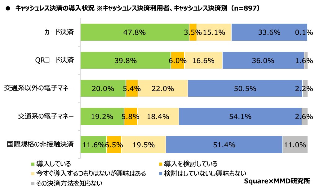 CashlessSurvey graph01