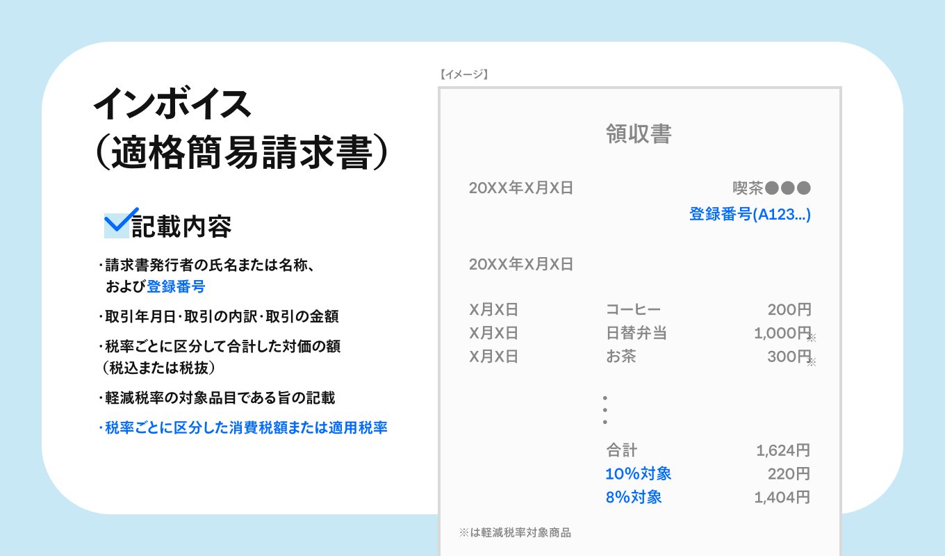 jp-blog-invoice-system-for-restaurants4