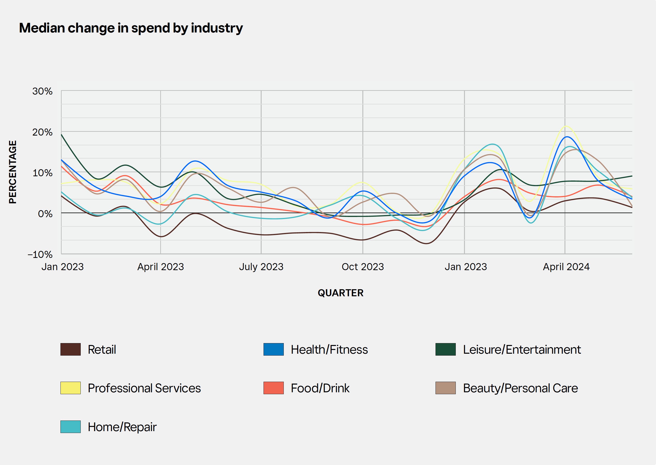 COSBOA - Business growth rates by size of operation