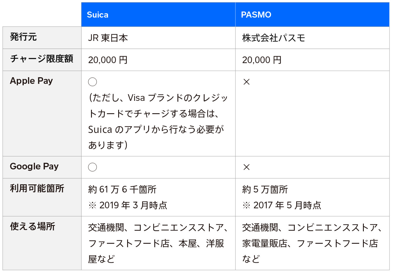 jp-blog-what-is-e-money types-and-uses 1