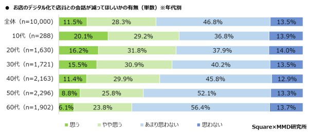 Digitization Image 5
