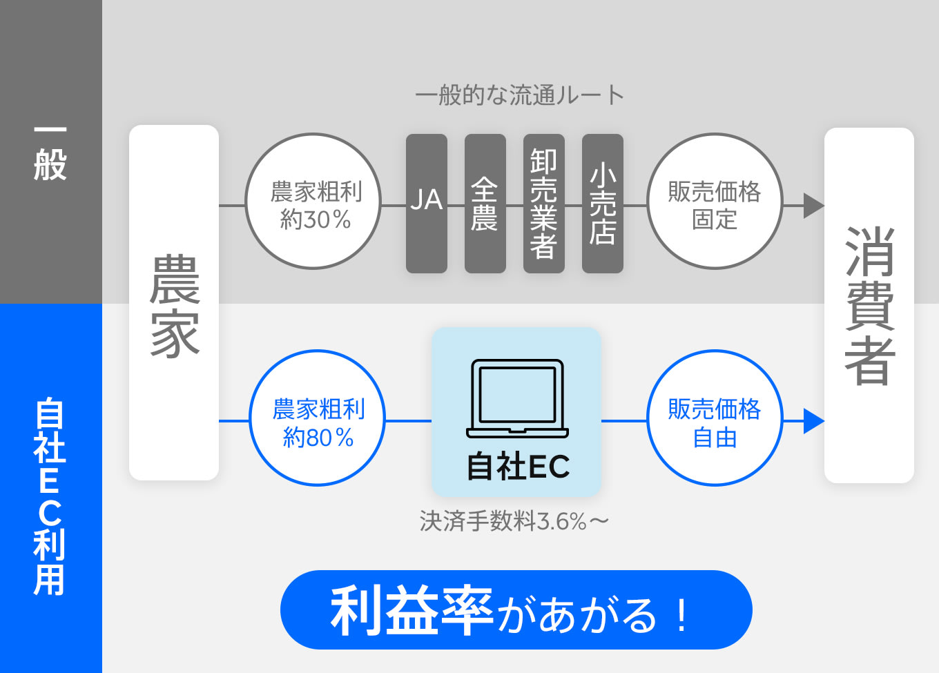 jp-blog-farm-onlinestore-creative01