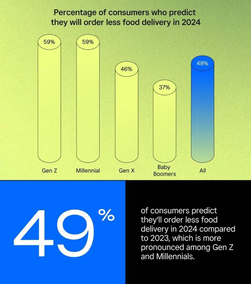future of commerce - dining out