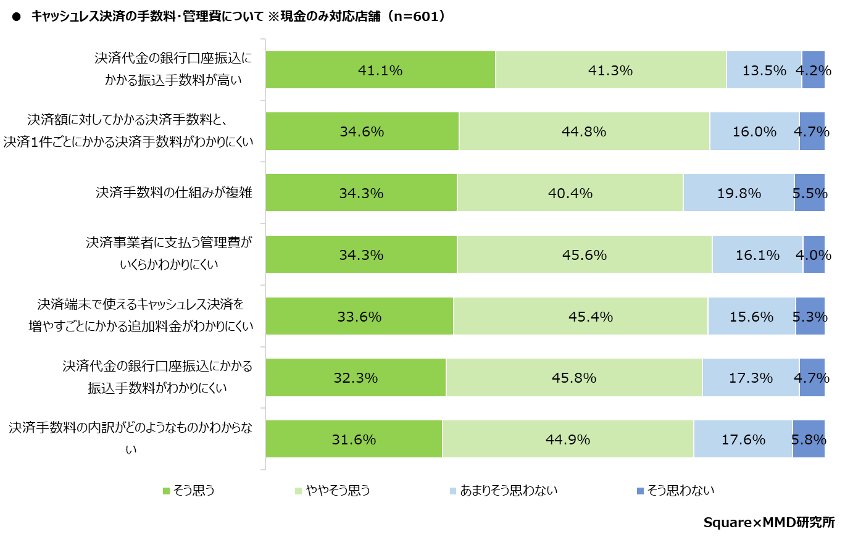 CashlessSurvey graph11
