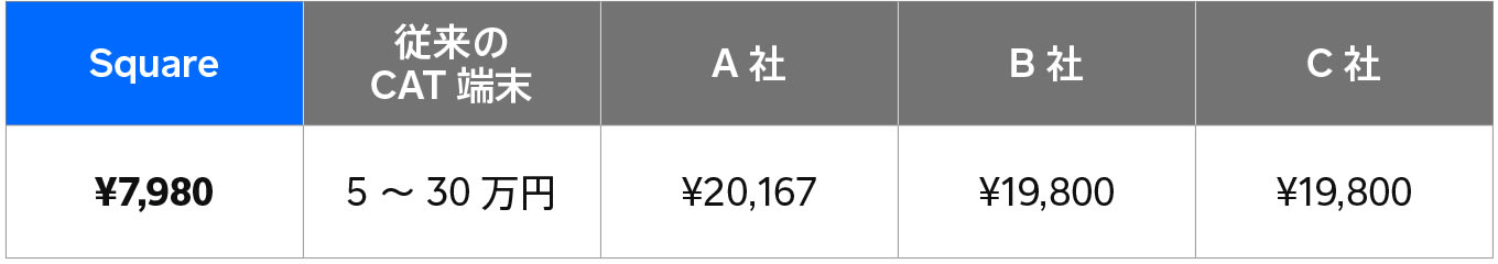 jp_blog_kizi_priceComparison