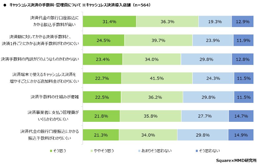 CashlessSurvey graph10