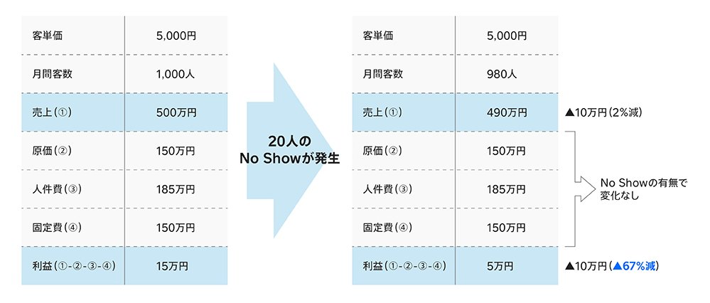 jp-blog-how-to-handle-noshows-and-cancellations5