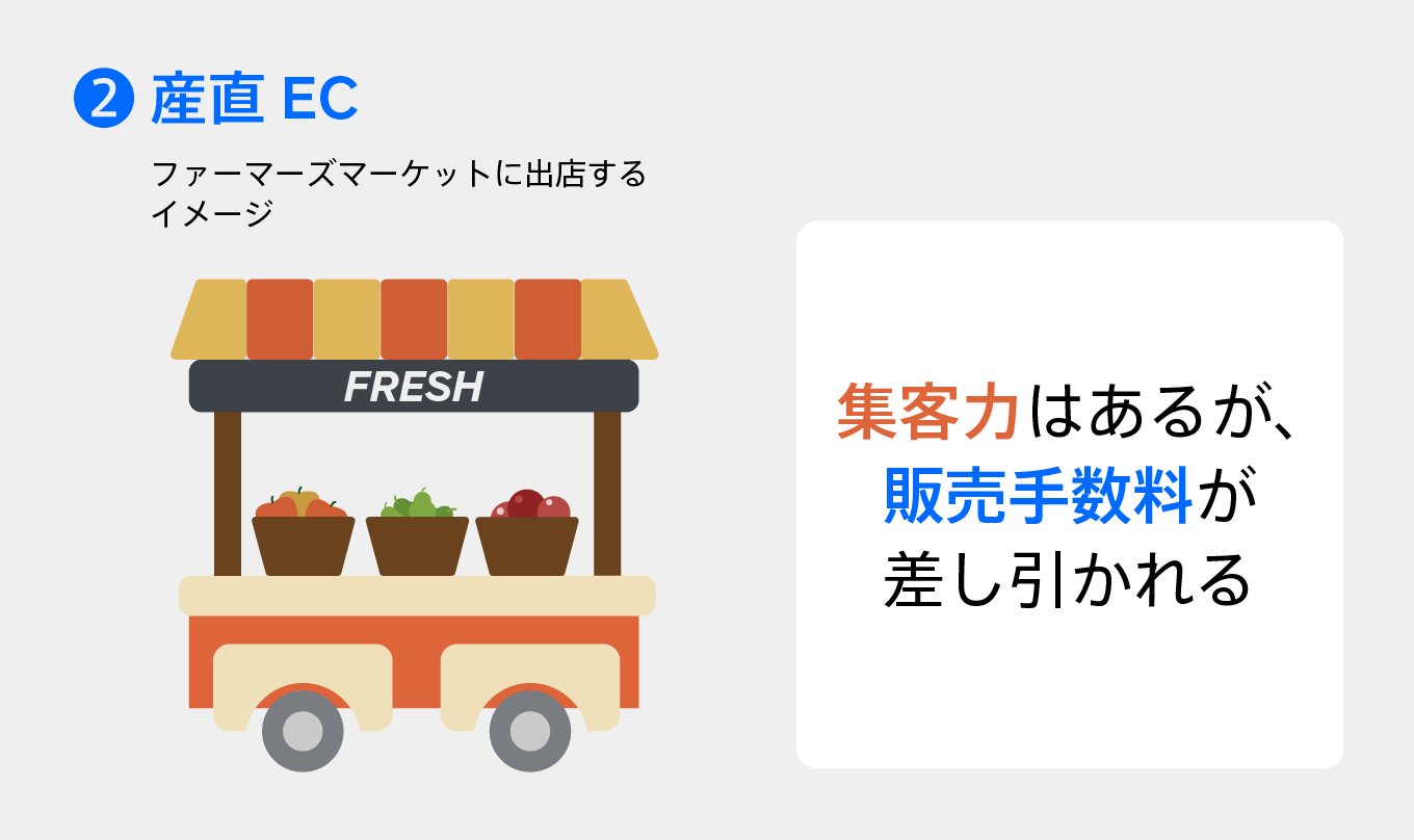 jp-blog-farm-onlinestore-creative04